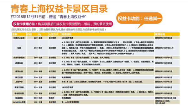 解锁每周不同溜娃方式！2019驴悦亲子上海联票（涵盖野生动物园、科技馆、星空艺术馆、宏村、西溪湿地等）