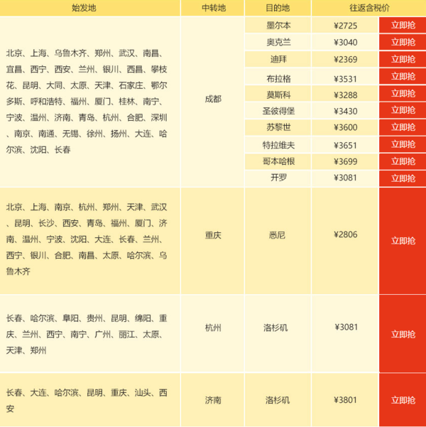 川航最猛大促？18年最后一个会员日！