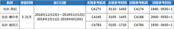 国航直飞！北京-悉尼/墨尔本/奥克兰3-21天往返含税