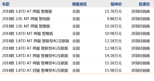 吉利 博越 线上专享优惠