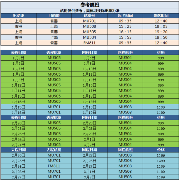 东航直飞，正点白班机！上海-香港4天往返含税