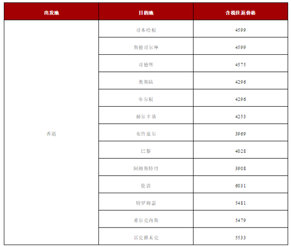 含小长假班期！拒签全退！北欧航空开年大促！