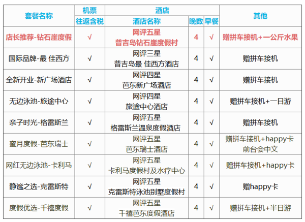 上海-泰国普吉岛6天4晚（精选海边度假村，赠接机+日游）