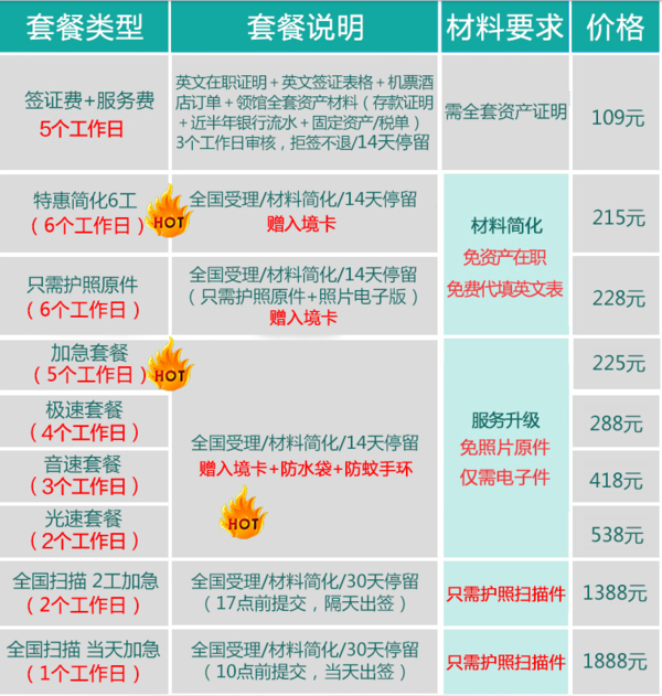  上海送簽 菲律賓個人旅游簽證 