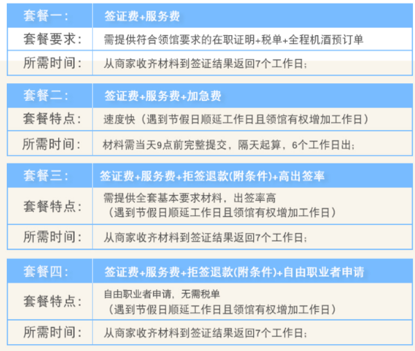 上海送簽 日本簽證 可選單次/三年多次（贈Wifi）