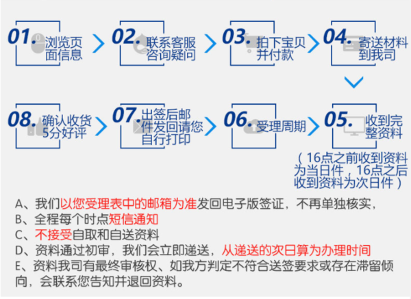 北京/上海送簽 新加坡簽證