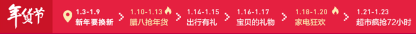 2019年货节大促 全网玩法总攻略