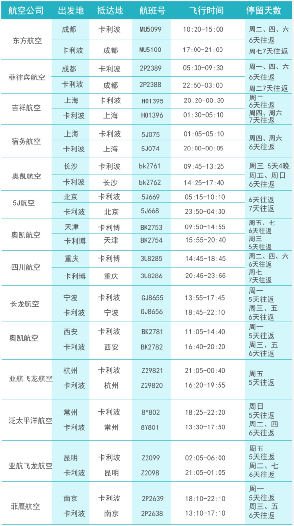 全国多地-菲律宾长滩岛5-7天往返含税（直飞卡利波机场，春节可订）