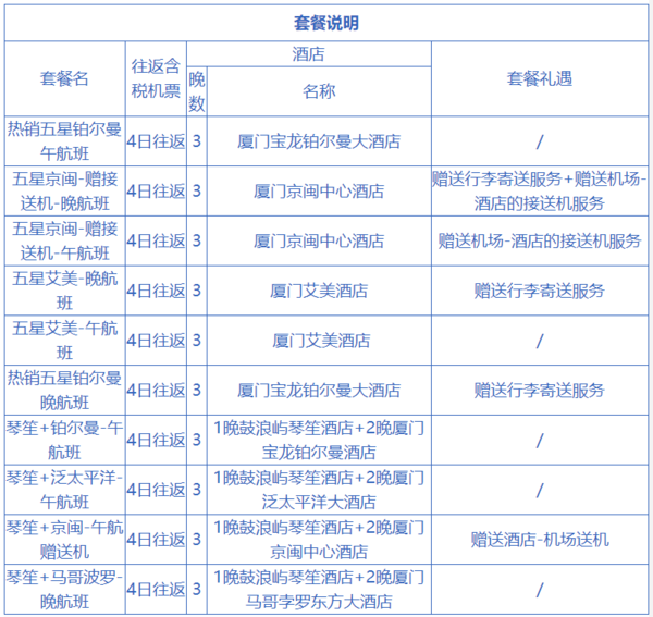 上海-厦门4天3晚自由行（直飞往返+可选五星酒店）