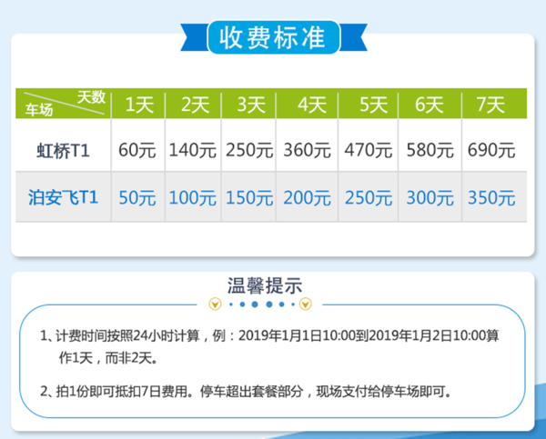 真正的机场停车楼自泊服务！上海虹桥国际机场T1航站楼P1停车场自助停车