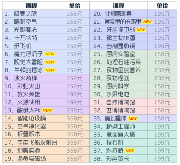 全年不限次畅玩！上海地区线下科学活动年卡