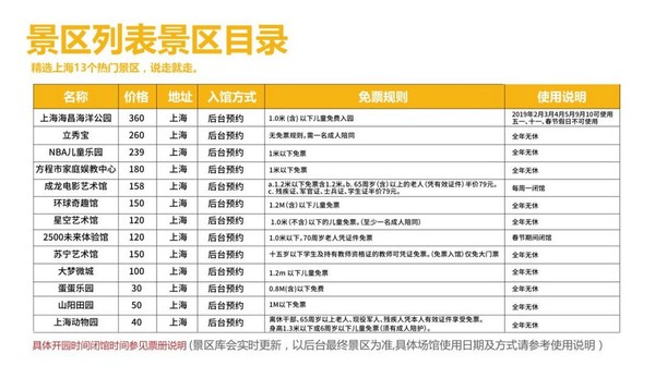 2019上海亲子年卡（包含海昌海洋公园、动物园等13个优质景区）