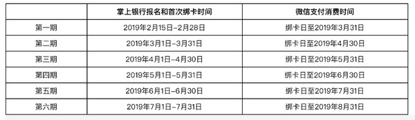 农业银行 X 微信支付 新绑卡期间消费