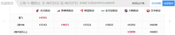 上海-美国夏威夷8天往返含税（东航直飞+含2件托运行李合计46kg）