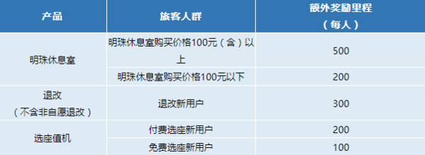 南航里程奖励计划，订票就得额外里程！