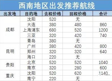 踏青出游正当时！南航会员日来了！600多条航线低至1折