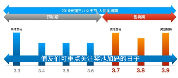 每天抽3次！天猫女王节超级红包来袭