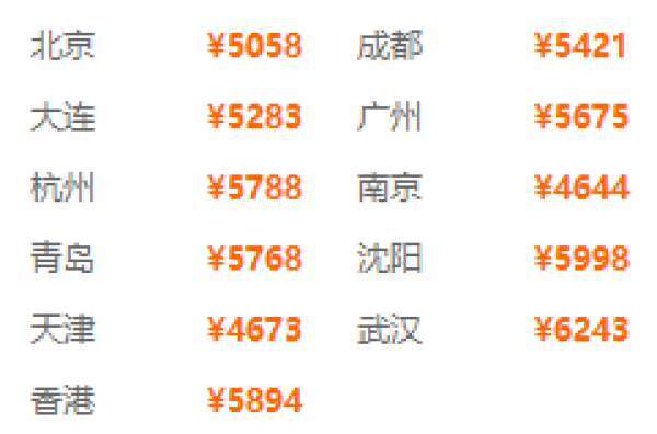 赏樱季！全国多地-日本北海道7天6晚（3晚札幌+2晚函馆+1晚登别温泉酒店）