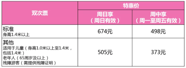 大好春光尽兴游！上海迪士尼乐园 双次入园门票