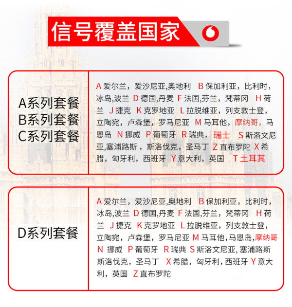 出游必备:沃达丰4G 2-60天上网流量电话卡 欧