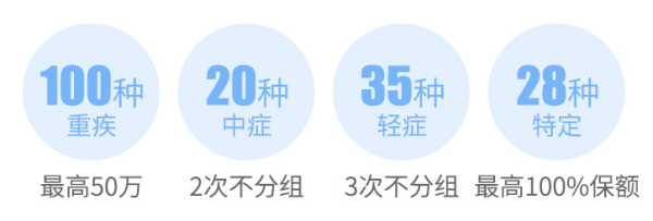 复保星悦重大疾病保险  特定疾病加倍保
