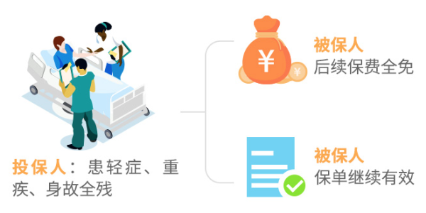 复保星悦重大疾病保险  特定疾病加倍保