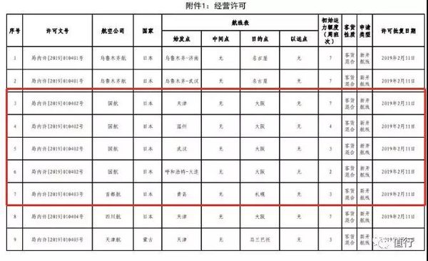 日本再增40+航线，全国多城可直飞！