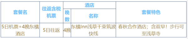  上海-日本东京5天4晚自由行（直飞茨城+宿浅草地区近地铁酒店） 