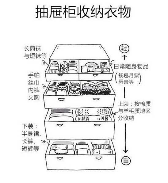 房子是租的，但生活不是