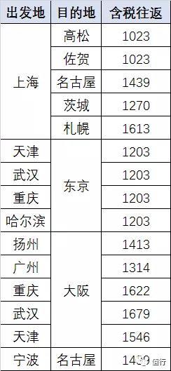 特价机票：暑假2.1K直飞免签土豪国，春秋日本站促销