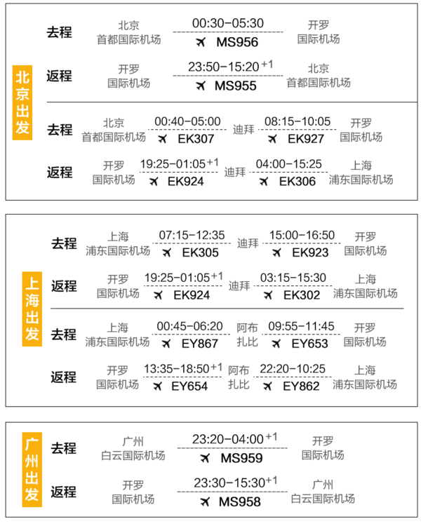 飞猪321预售：北京/上海/广州-埃及开罗+卢克索+红海+亚历山大10天纯玩跟团游