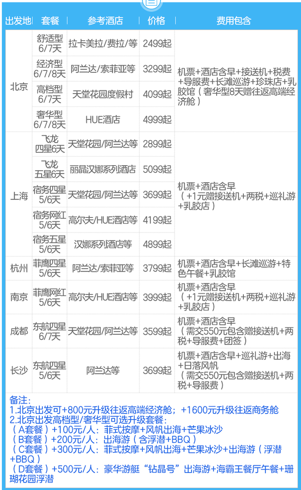 北京/上海/杭州/南京/成都-菲律宾长滩岛5-8天自由行（直飞往返+多酒店可选）