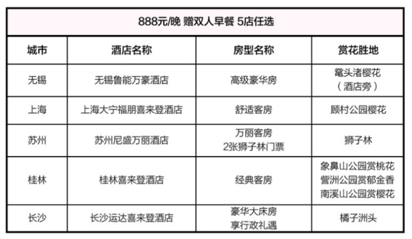 万豪 19城34店1晚通兑券 赠双早