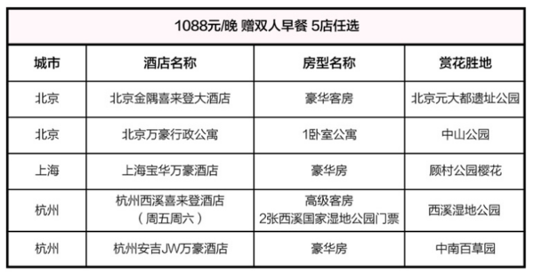 万豪 19城34店1晚通兑券 赠双早