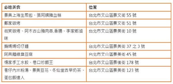  agoda春促 台北篇 五一吃货夜市美食及酒店安利