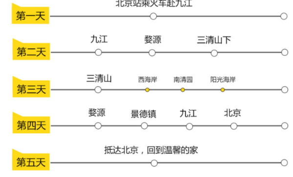 赏花纯玩0购物，可订清明班期！北京-江西婺源+三清山+景德镇5天4晚跟团游