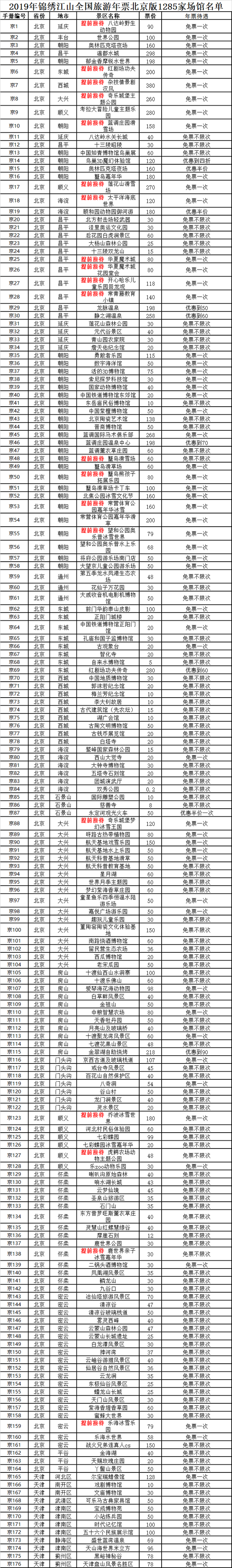 2019年锦绣江山全国旅游年票（涵盖1285景点，965家免费不限次）