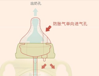 贝适邦 马卡龙系列 宽口径 带手柄防胀气耐摔婴儿玻璃奶瓶 (玻璃、宽口径、150ML)