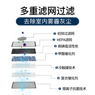 中科睿赛（CASRS） 新风系统无管道落地式柜机 家用新风机通风换气除雾霾PM2.5 智睿8507Q