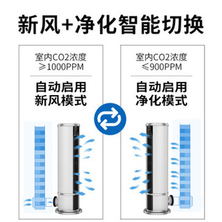 中科睿赛（CASRS） 新风系统无管道落地式柜机 家用新风机通风换气除雾霾PM2.5 智睿8507Q