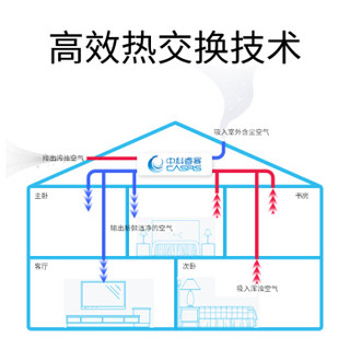 中科睿赛（CASRS）中央新风系统/新风机/全热交换机 吊顶式 全屋净化除PM2.5 天睿6358A