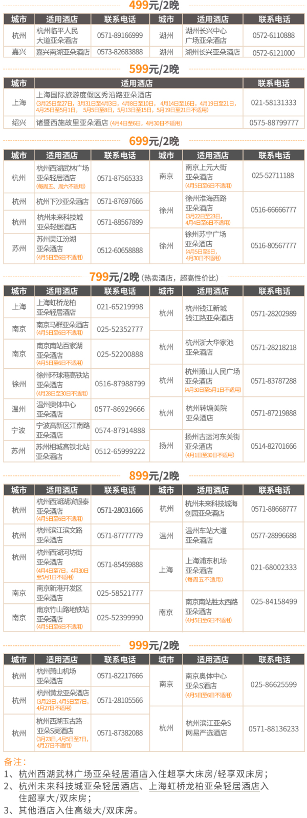 亚朵酒店 江浙沪11城39店 2晚通兑房券(周末不加价)