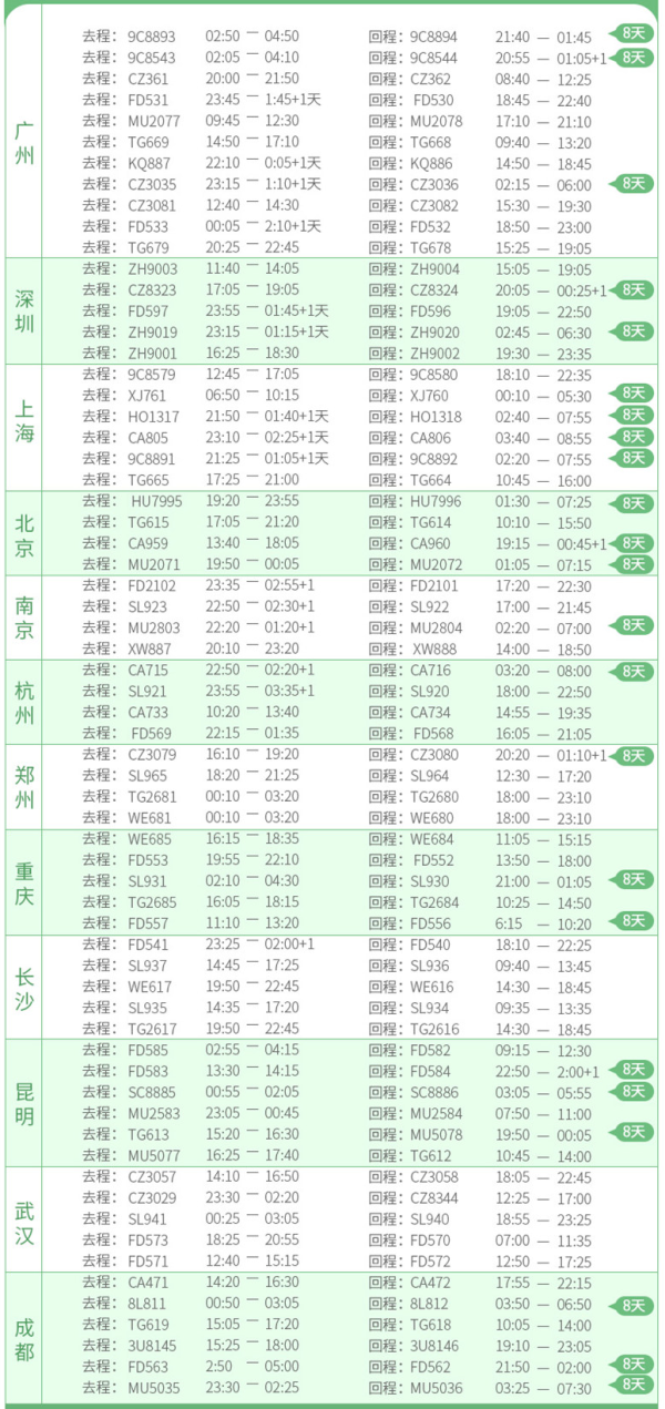 2.5天自由活动，嗨爆S2O泼水电音节！全国多地-泰国曼谷+芭提雅7天6晚半自助游