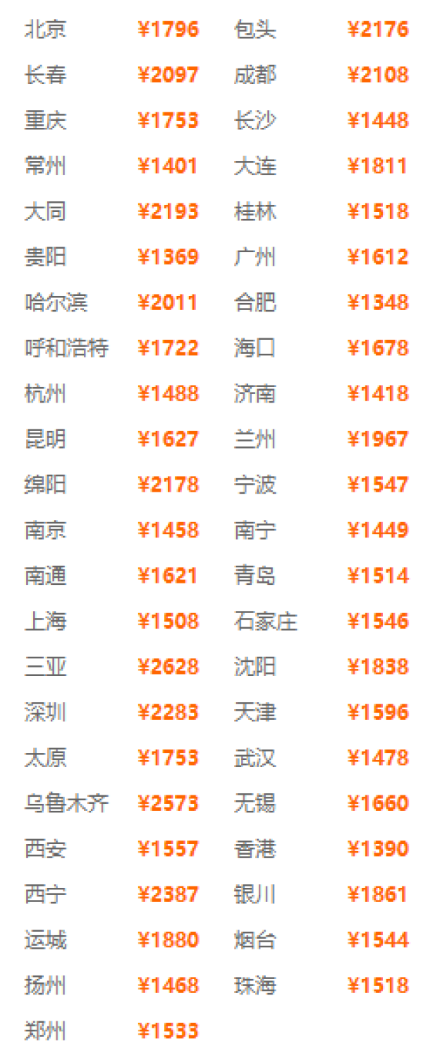 清明、端午等小假期可订!全国多地-厦门4天3晚(市区高星酒店任选,赠接机)