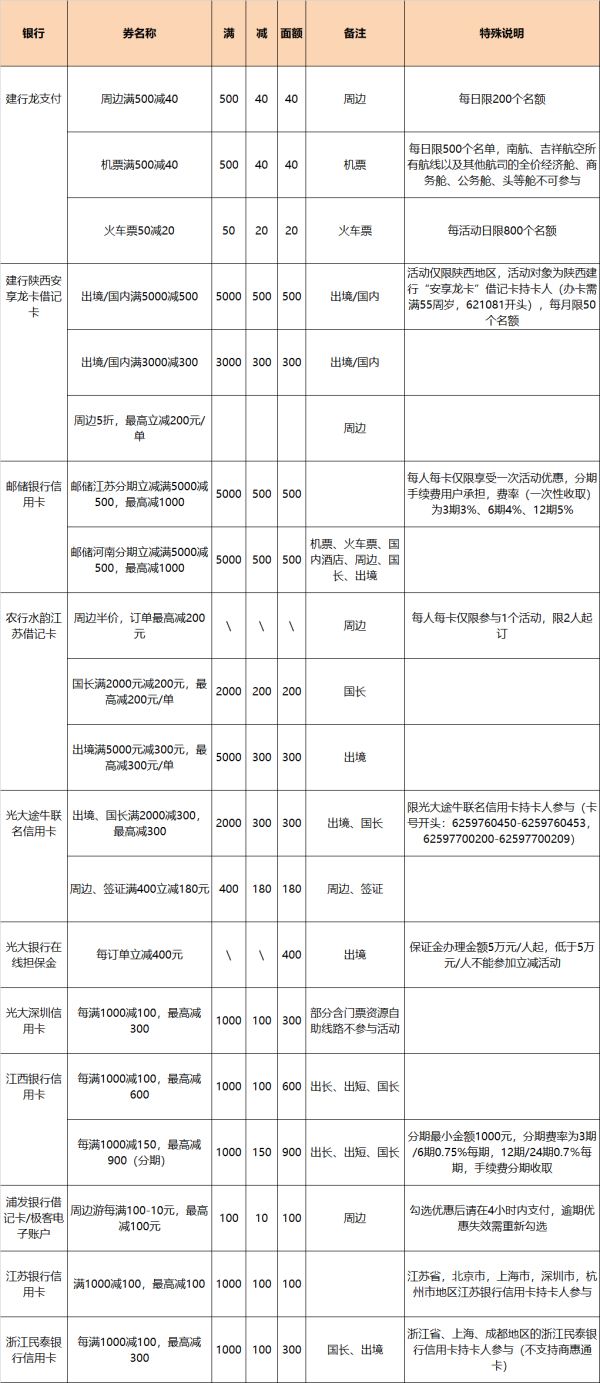 途牛323旅游节 五一改4天休假 银行券大礼包+租车优惠券 带你出去浪