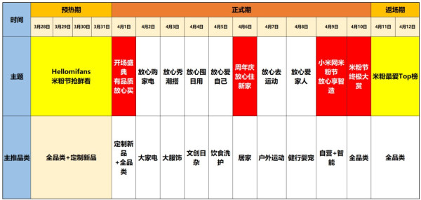 小米有品 2019米粉节 玩法总攻略