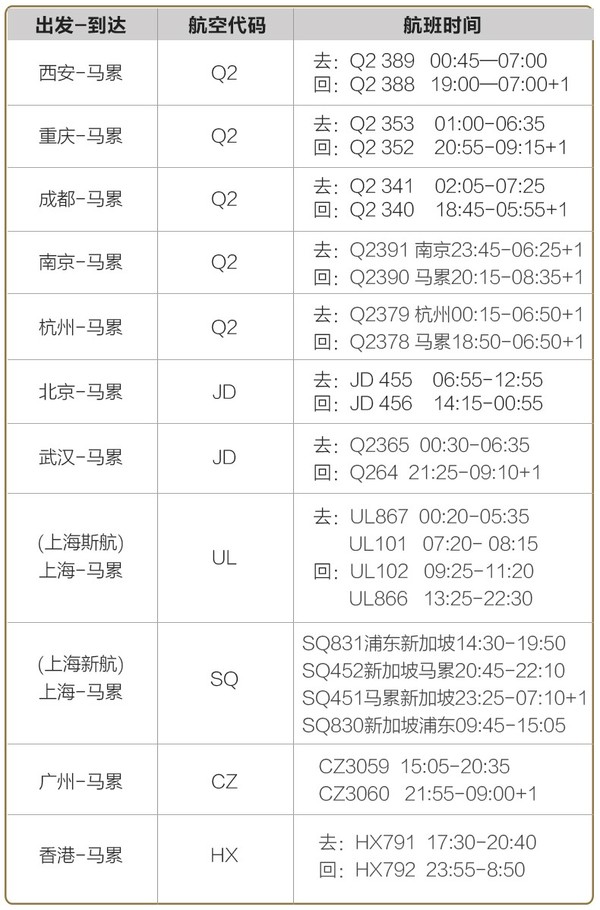 豪华五星，一价全包！北京-马尔代夫萨芙莉岛7天5晚自由行（4晚水屋）