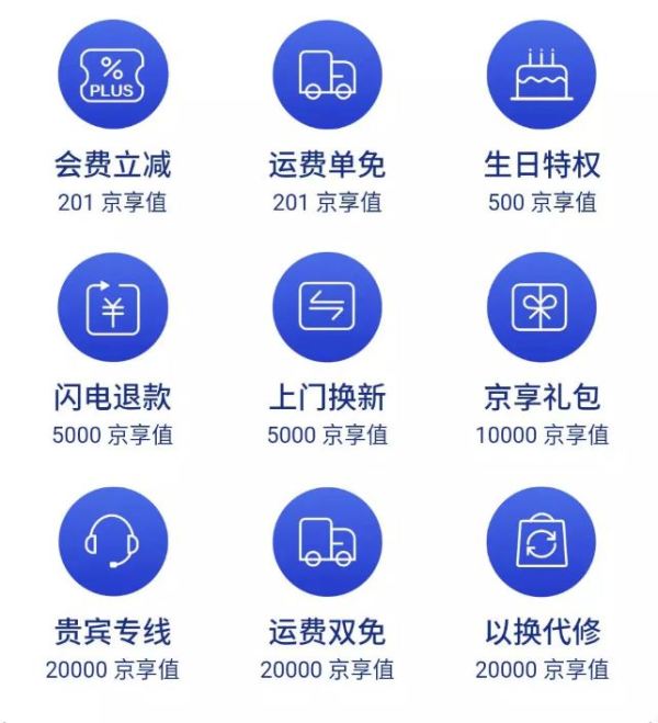上海联通 X 京东  星级、京享值匹配