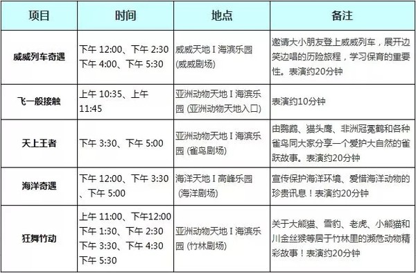 海洋主题酒店，直达园区！香港海洋公园万豪酒店1晚+香港海洋公园2大2小日间门票