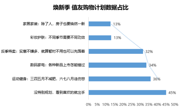 购物计划大公开，让你无惧衣橱慌